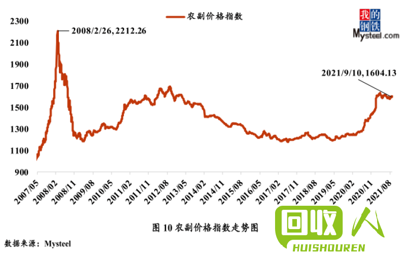 大庆废铁市场行情分析及价格预测 大庆废铁价格最新行情