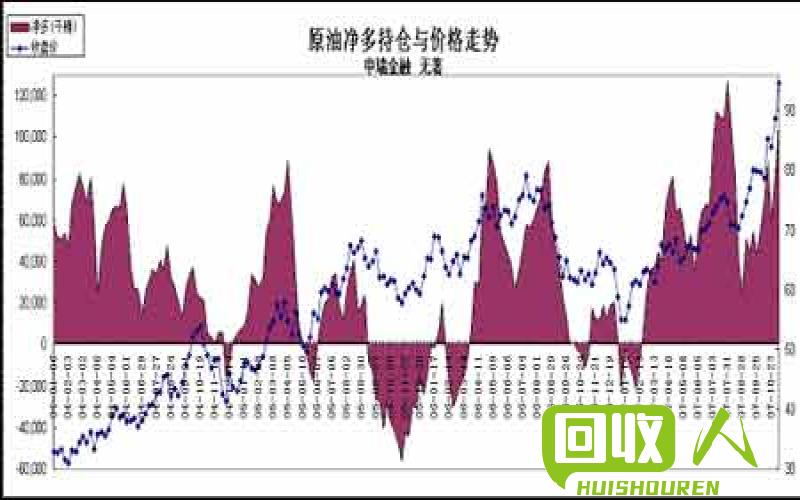 低压原包颗粒价格分析与趋势展望 2008年低压原包颗粒多少钱一吨