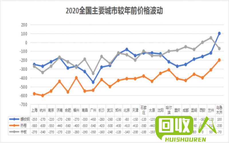 广东废13号铝塑板价格走势及市场分析 广东美废13号最新价格