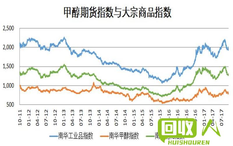 北京废铜价格走势及影响因素分析 今日北京废铜的行情