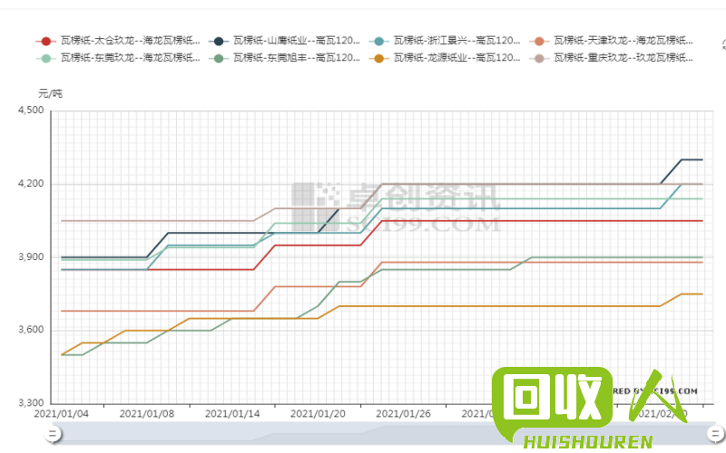 回收铝片的价格及市场行情 铝片回收价格是多少