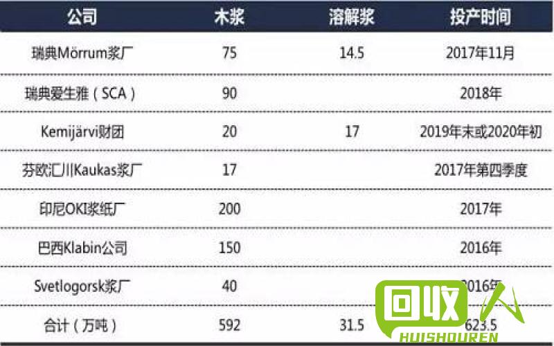 废纸价格走势及影响因素 今日中国最新废纸价格行情