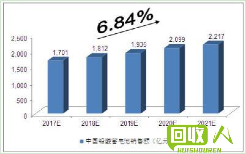 废旧电池：再利用与二次销售的市场及价格行情 2017废电瓶多少钱