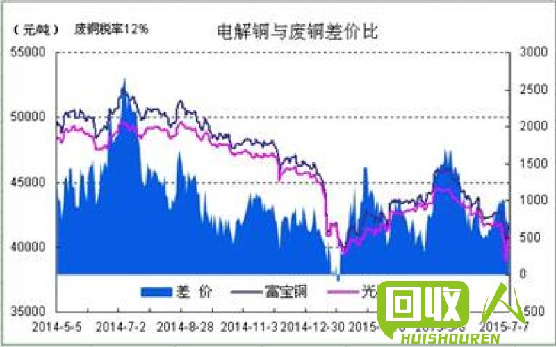 宁夏废铜市场价格趋势分析 宁夏废铜价格最新行情