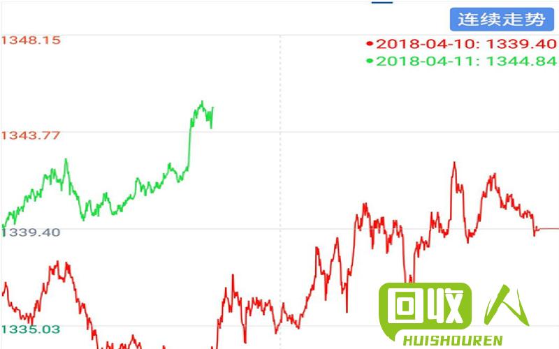 铅锌价格走势及未来预测 铅锌价格最新行情走势