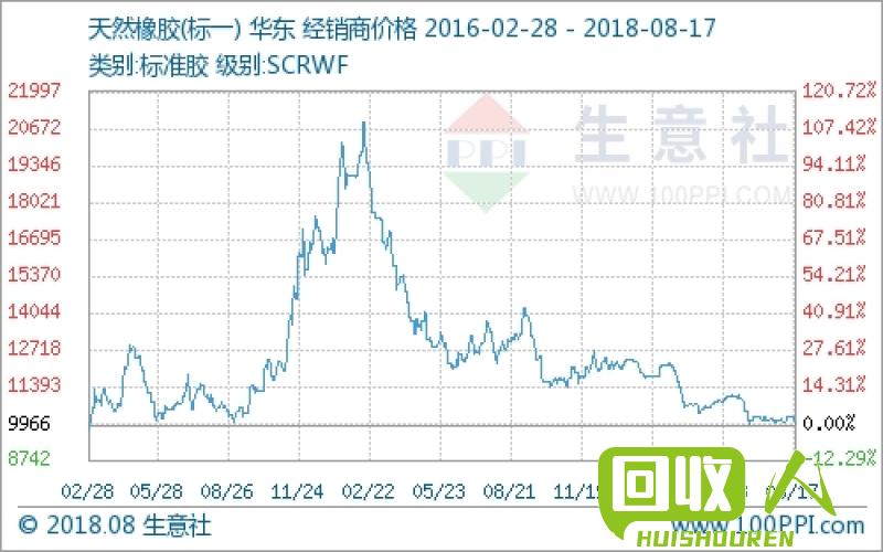 锌价大幅下跌，需警惕市场动荡风险 广东破碎锌最新价格