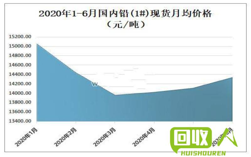 佛山金属市场最新行情及报价分析 广东佛山今日金属报价