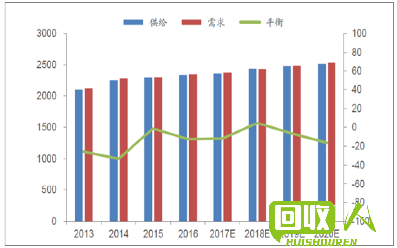 铜价走势分析：成都市场今日最新动态 今日成都最新铜价格走势