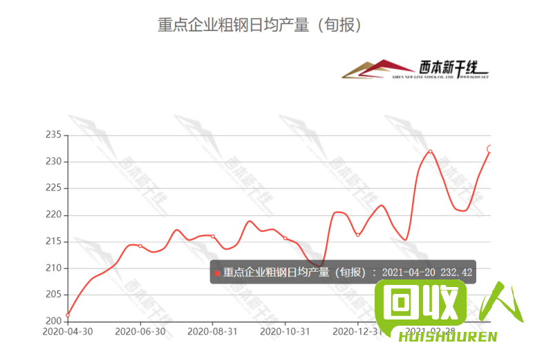 北京废钢材市场走势及价格分析 北京废旧钢材价格最新行情