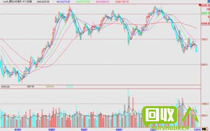 金属市场最新价格走势及影响因素 最新金属价格