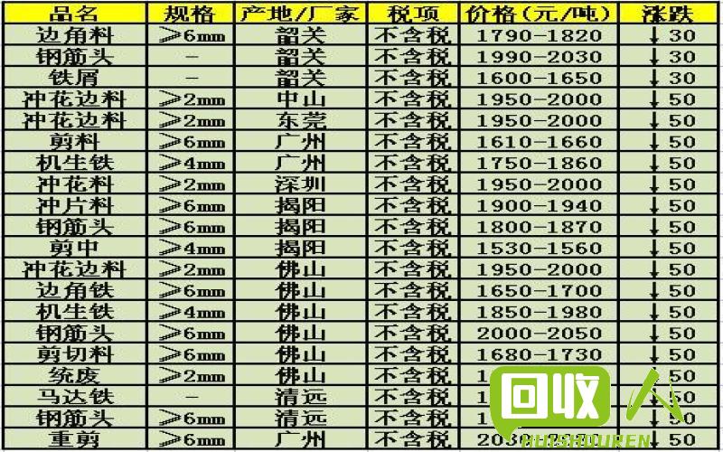 废旧铁市场价格走势调查  废旧铁最新价格行情