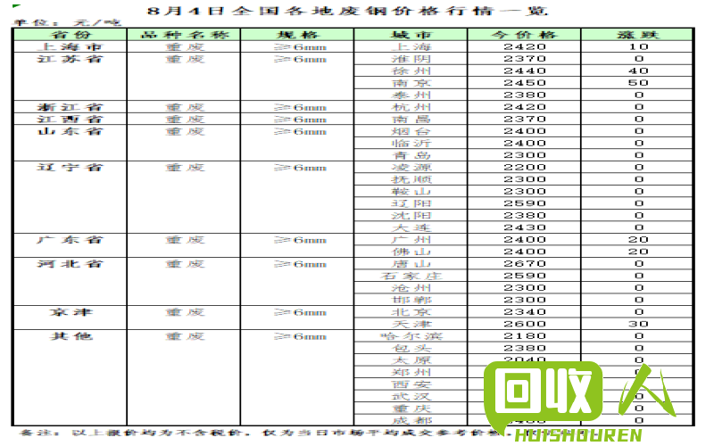 废旧书本市场价格分析报告 废旧书本价格最新行情