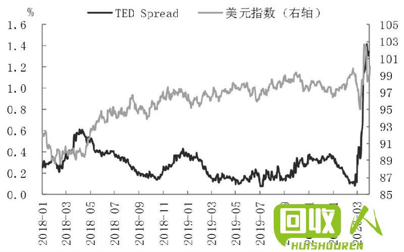 上海废铜价格走势分析及市场分析 今日上海市场废废铜价