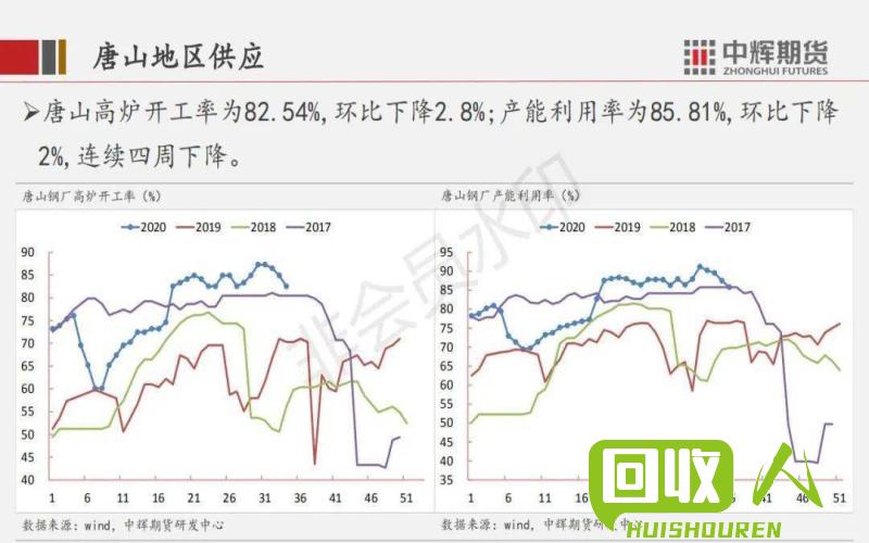 周内铁销价格波动分析 铁销今日价格