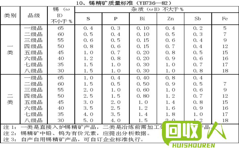 锑矿石价格及市场趋势分析 锑矿石毛矿品味30价格多少钱