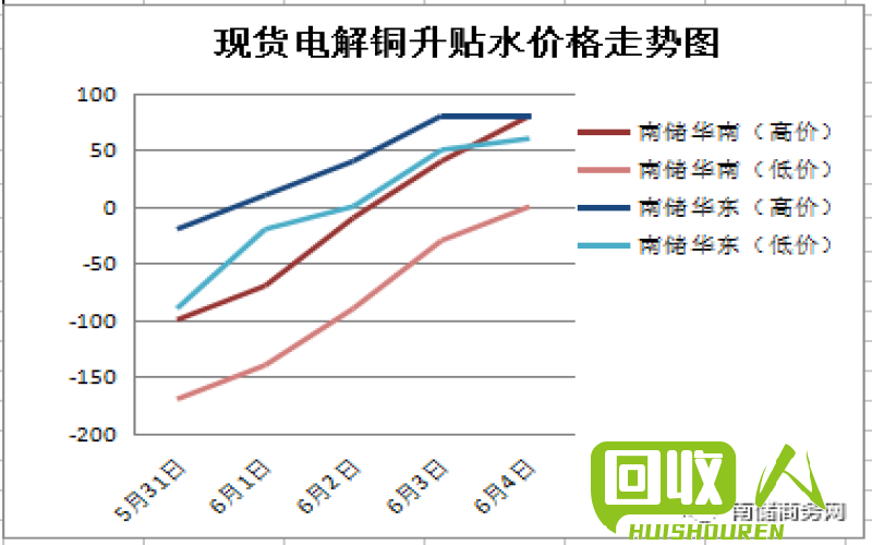 1月长江铝锭平均销售价解析及趋势分析 2014年1月长江铝锭平均销售价是多少
