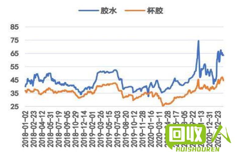 潍坊废刚回收价格了解及市场行情 潍坊废刚价格多少钱