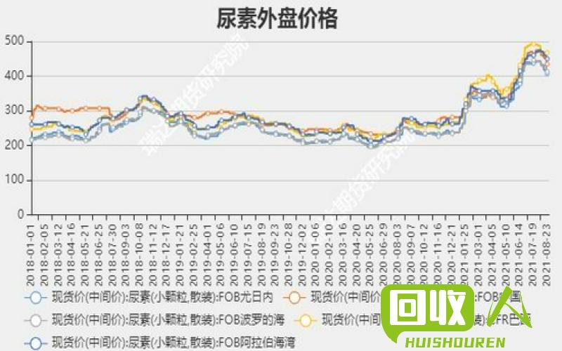 PP新料价格走势与影响因素 今日pp新料价格