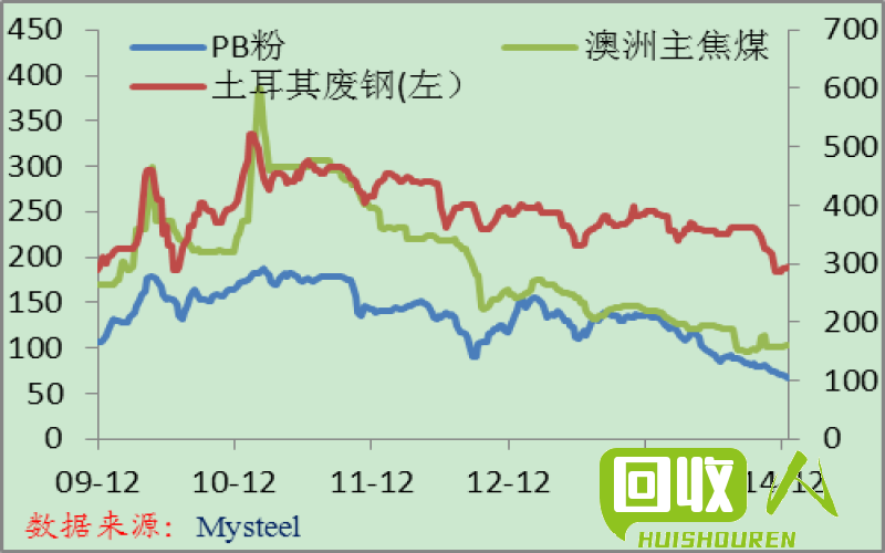 废铁市场行情：2014年废铁价格分析 2014年废铁的价格