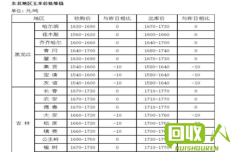 废纸收购行情实时报告 今日废纸收购最新价格