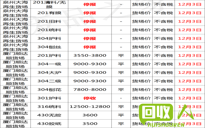 钢铁收购价格行情最新解析 收铁收购价格最新行情