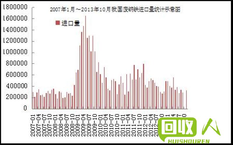 废旧钢价格走势报告 废旧钢价格最新行情