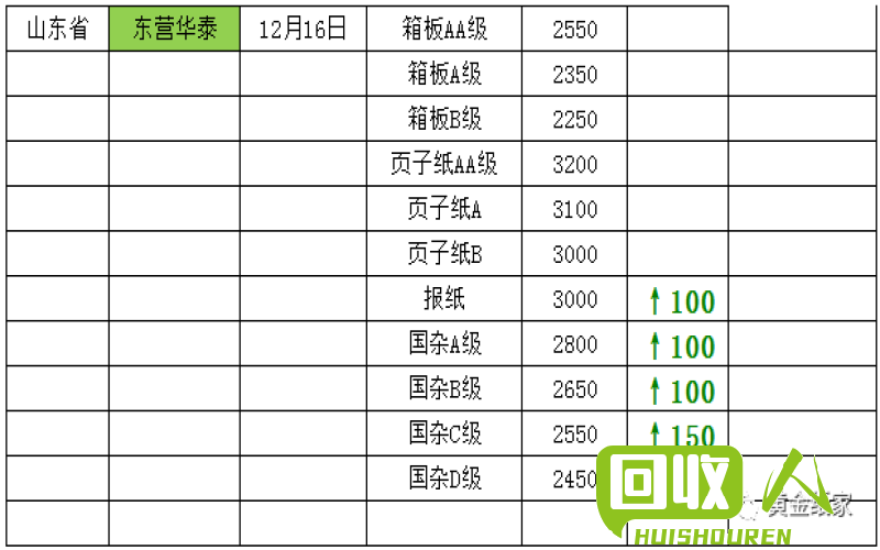 废旧纸收购价格一览表 今日废旧纸价格表