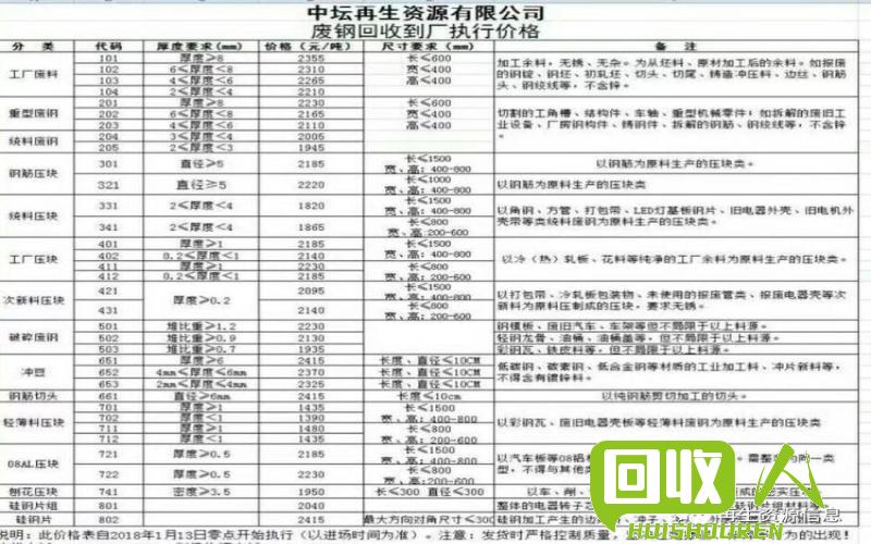 山东废钢市场：价格动态及行情分析 山东废旧钢铁价格最新行情