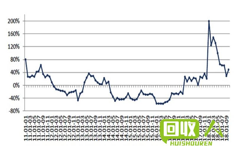 锡价走势：上海金属网解析 今日锡价上海金属网