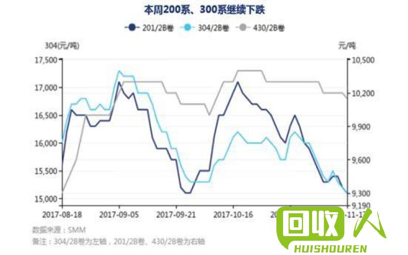 废旧铁材价格走势分析及市场前景展望 江苏废铁价格今日价格