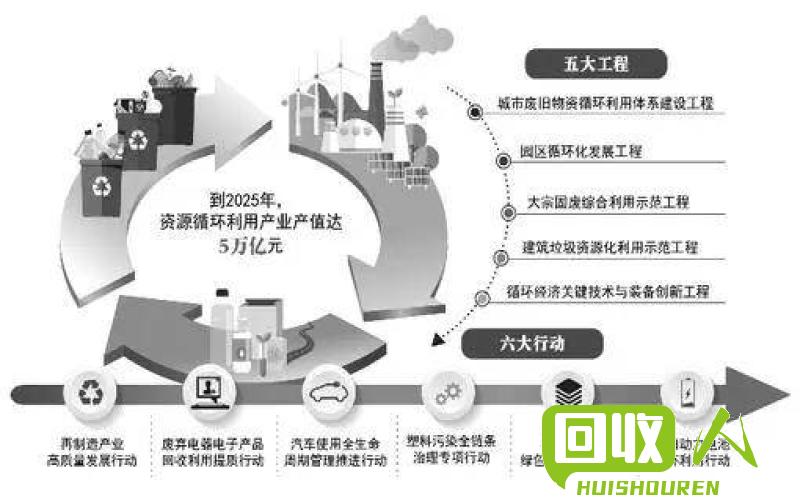 废铁回收政策调整，重塑资源循环生态 废铁回收新规定