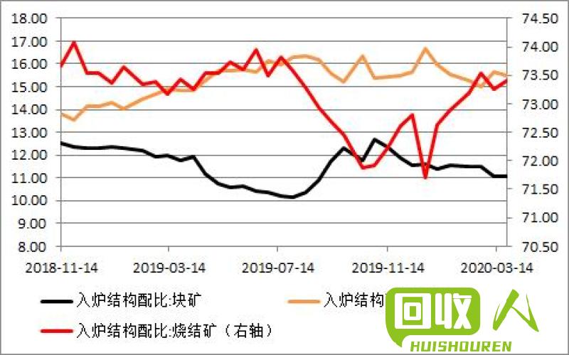 铌钽矿价格走势及市场前景分析 铌钽矿最新价格