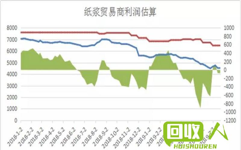 重庆费铜价格走势及影响因素解析 重庆费铜价格是多少钱一吨