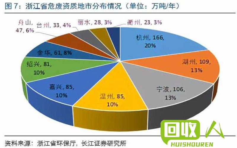 废催化剂回收市场分析 废催化剂最新报价