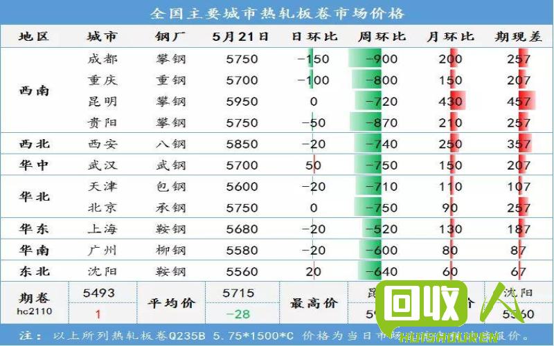 西南地区废铁市场动态 西南地区废铁行情