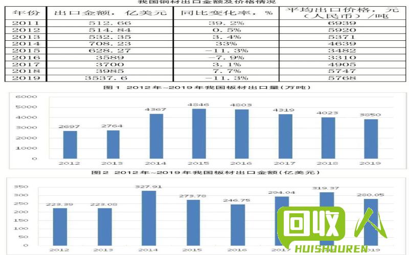 新标题：揭秘武汉铜价的现状与走势 武汉铜价是多少