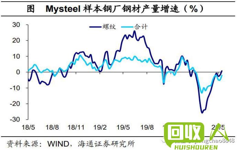 废纸价格全国走势及影响因素 今日全国废纸行情