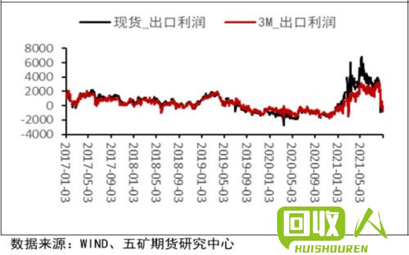 锡价走势：上海锡价格今日走势分析 上海锡价格今日锡价