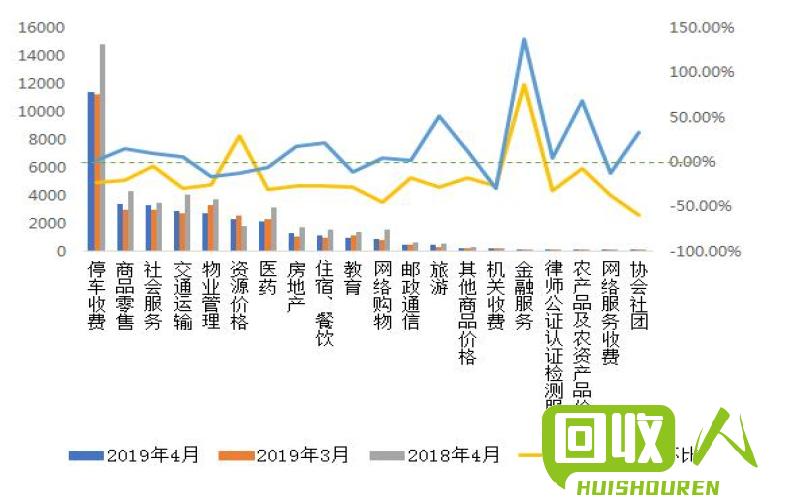 废铁市场价格及走势分析 2019年4月江苏废铁价格