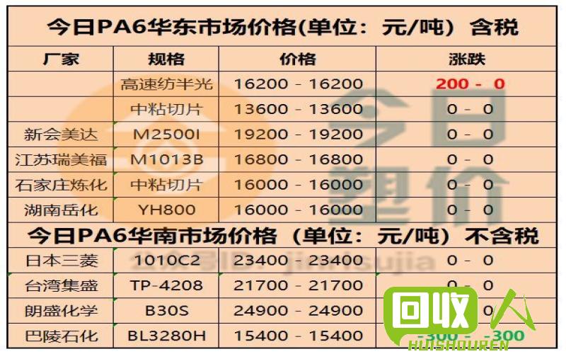 Pet切片价格走势与市场分析 pet切片今日基准价格PP