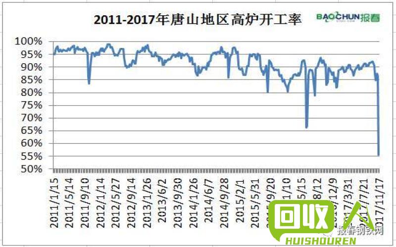 废钢铁价格查询及影响因素 唐山废钢铁多少钱一吨