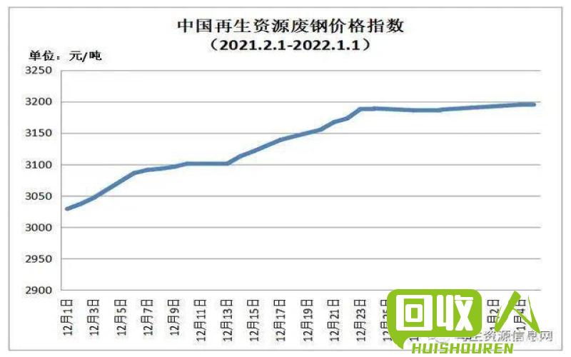 废铁市场价格走势及影响因素分析 长江有色今日废铁价格