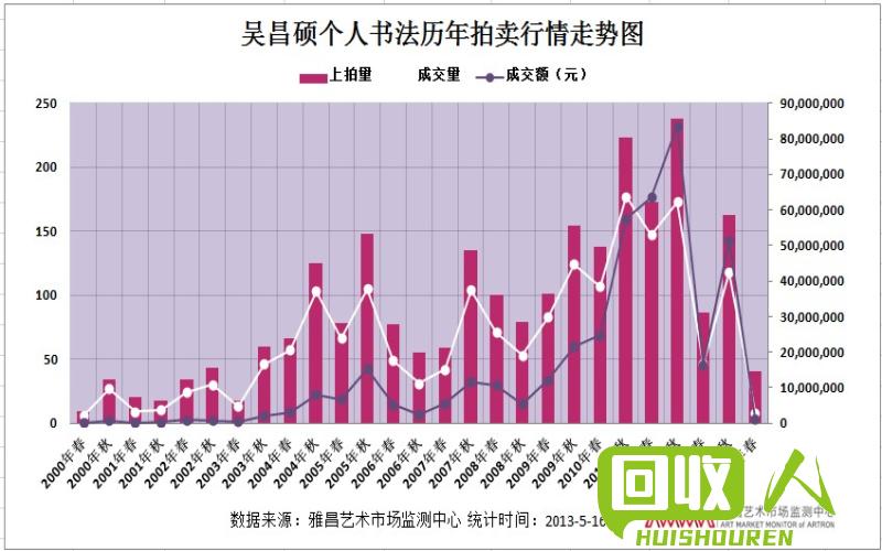 临沂废旧电视回收市场行情及价格解析 今日临沂废旧电视价格