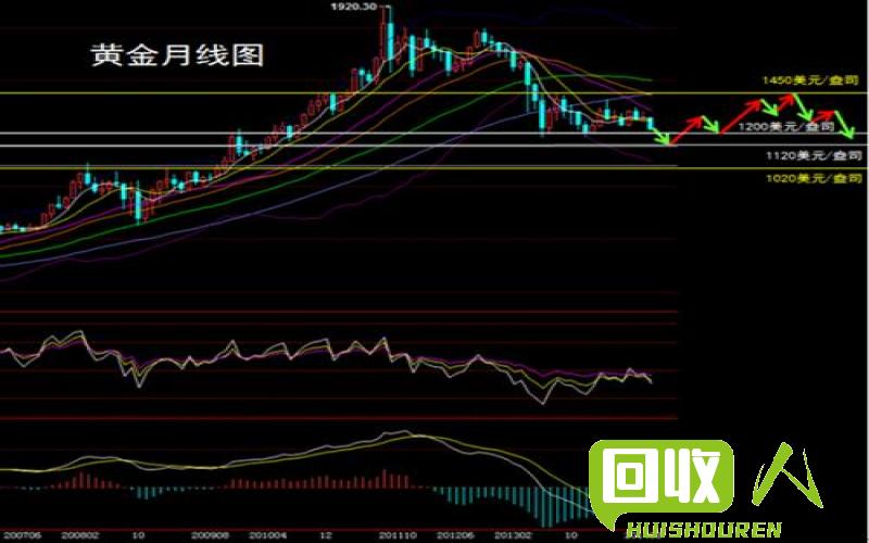 废镍板价格变动及未来走势分析 废镍板价格最新行情