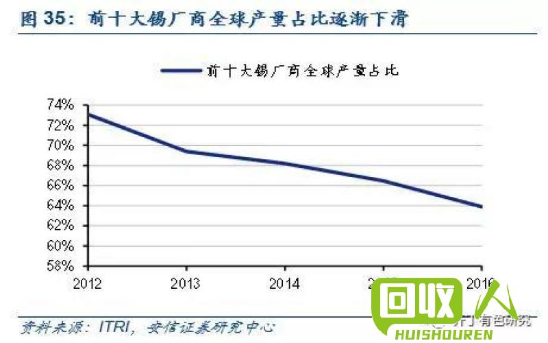 锡价走势分析：佛山废锡价格今日走势鉴析 佛山废锡价格 今日锡价