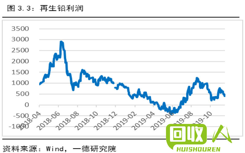 电池价格走势更新及未来展望 旧电池价最新行情