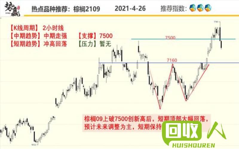 热门日期货品种及投资策略 今日期货