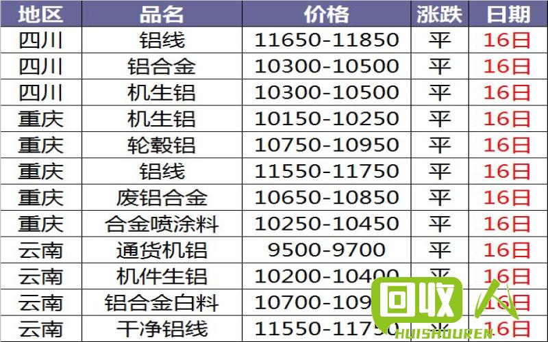 北京废铝市场价格动态分析 今日北京废铝价格