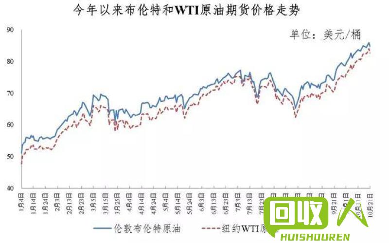 铅价近期走势及价格预测 今日今日铅价格最新行情