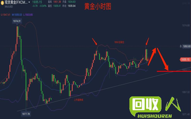 台州废钛价格走势分析及市场前景展望 台州废钛价格最新行情